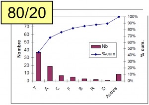 Pareto