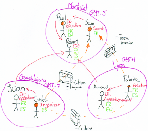 mapping de l'équipe virtuelle de Sam