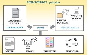 ms project et sa base de données